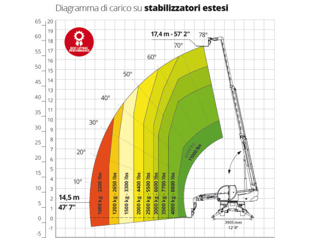 Noleggio Sollevatori Telescopici, Muletto-telescopico-Manitou-RTH-5